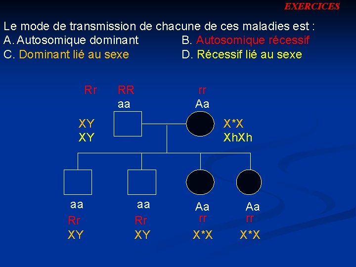 EXERCICES Le mode de transmission de chacune de ces maladies est : A. Autosomique
