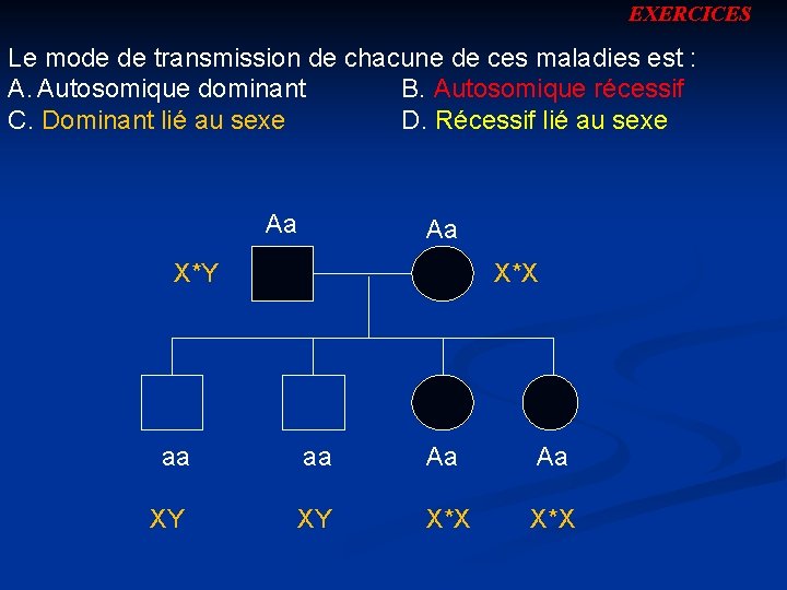 EXERCICES Le mode de transmission de chacune de ces maladies est : A. Autosomique