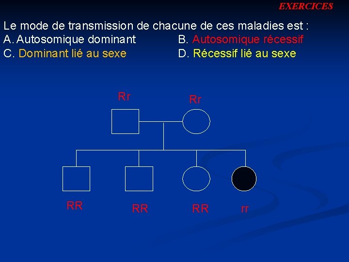 EXERCICES Le mode de transmission de chacune de ces maladies est : A. Autosomique