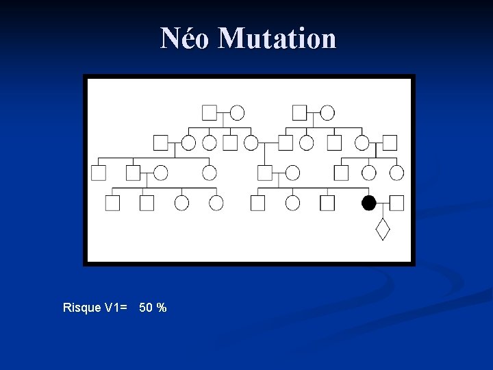 Néo Mutation Risque V 1= 50 % 
