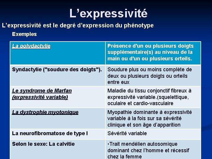 L’expressivité est le degré d’expression du phénotype Exemples La polydactylie Présence d'un ou plusieurs