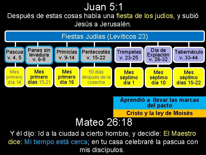 Juan 5: 1 Después de estas cosas había una fiesta de los judíos, y