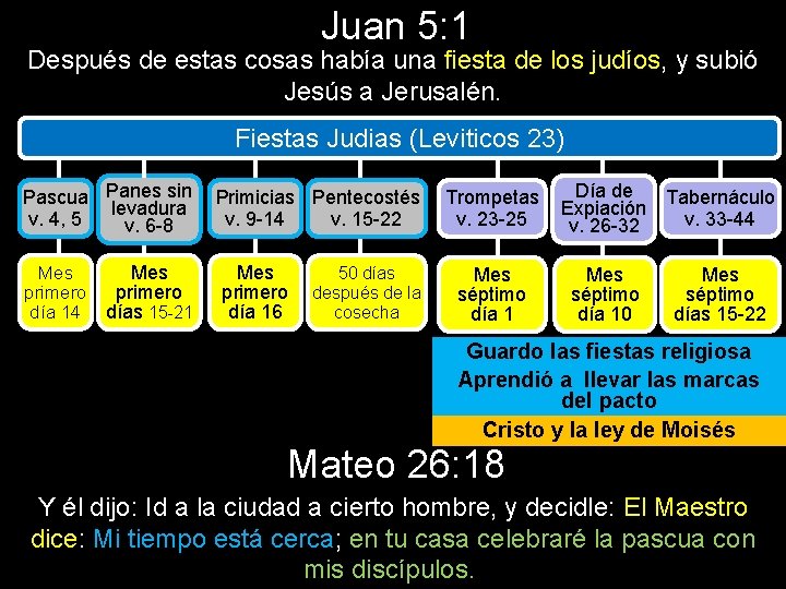 Juan 5: 1 Después de estas cosas había una fiesta de los judíos, y