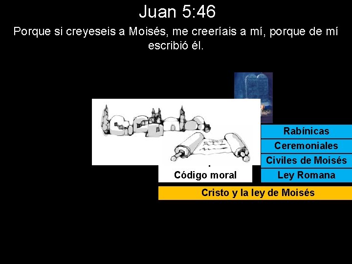 Juan 5: 46 Porque si creyeseis a Moisés, me creeríais a mí, porque de Juan 5: 46 Porque si creyeseis a Moisés, me creeríais a mí, porque de