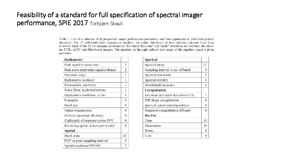 Feasibility of a standard for full specification of spectral imager performance, SPIE 2017 Torbjørn
