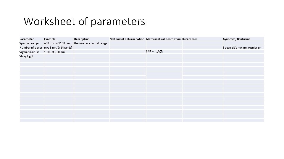 Worksheet of parameters Parameter Spectral range Number of bands Signal-to-noise Stray Light Example Description