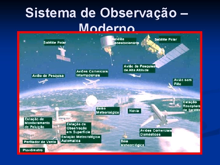 Sistema de Observação – Moderno 