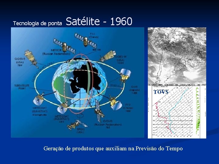 Tecnologia de ponta Satélite - 1960 TOVS Geração de produtos que auxiliam na Previsão