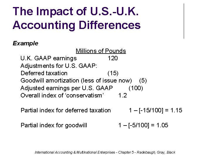 The Impact of U. S. -U. K. Accounting Differences Example Millions of Pounds U.