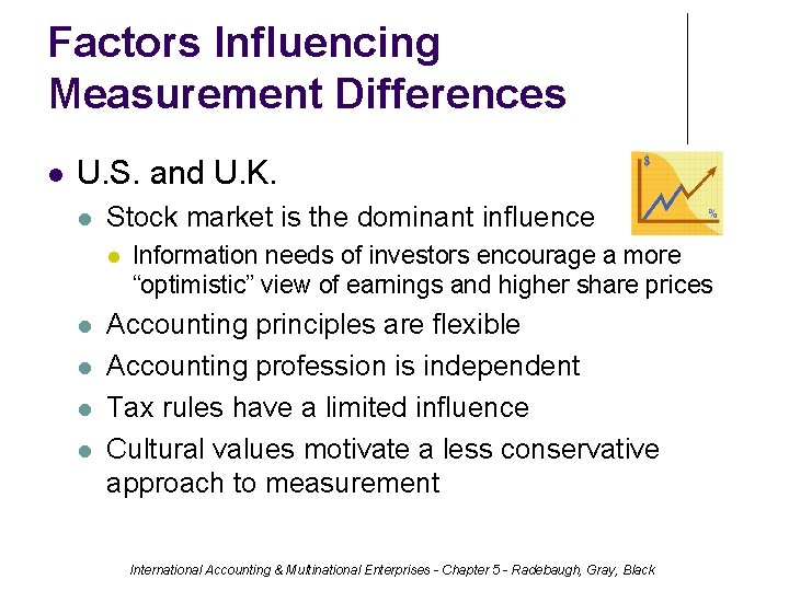 Factors Influencing Measurement Differences U. S. and U. K. Stock market is the dominant