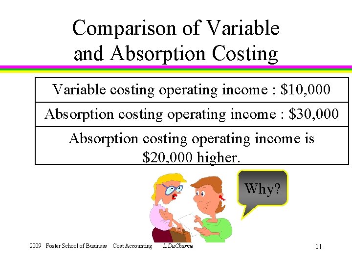 Comparison of Variable and Absorption Costing Variable costing operating income : $10, 000 Absorption