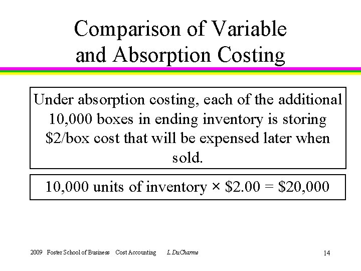 Comparison of Variable and Absorption Costing Under absorption costing, each of the additional 10,