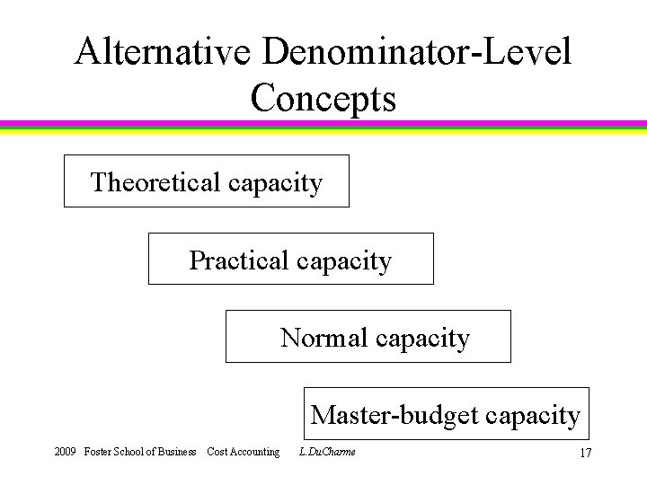 Alternative Denominator-Level Concepts Theoretical capacity Practical capacity Normal capacity Master-budget capacity 2009 Foster School