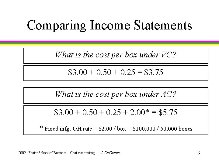 Comparing Income Statements What is the cost per box under VC? $3. 00 +