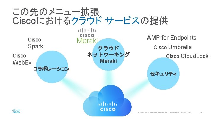この先のメニュー拡張 Ciscoにおけるクラウド サービスの提供 AMP for Endpoints Cisco Spark Cisco Web. Ex コラボレーション クラウド ネットワーキング
