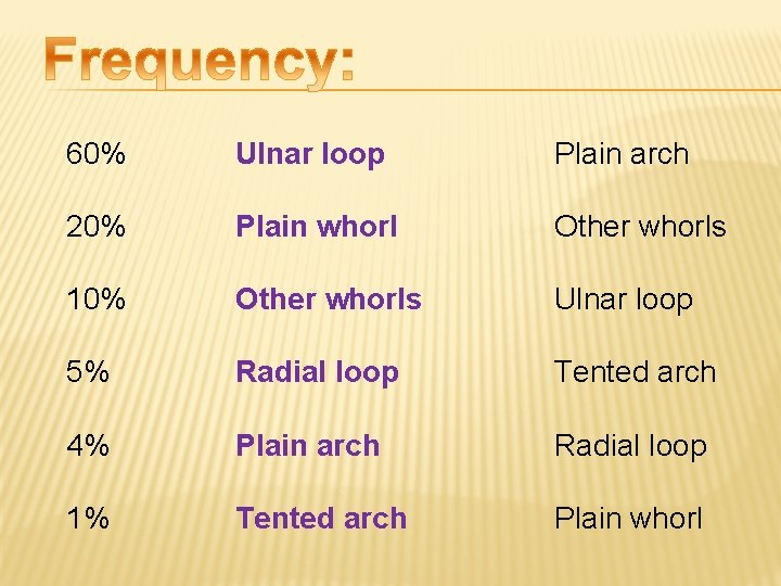 60% Ulnar loop Plain arch 20% Plain whorl Other whorls 10% Other whorls Ulnar