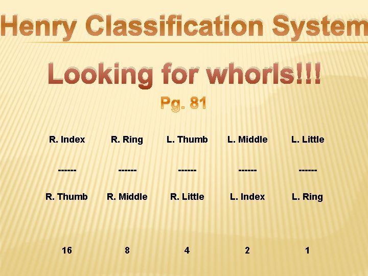 Henry Classification System Looking for whorls!!! R. Index R. Ring L. Thumb L. Middle