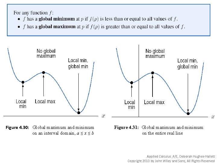 Figure 4. 30: Global maximum and minimum on an interval domain, a ≤ x