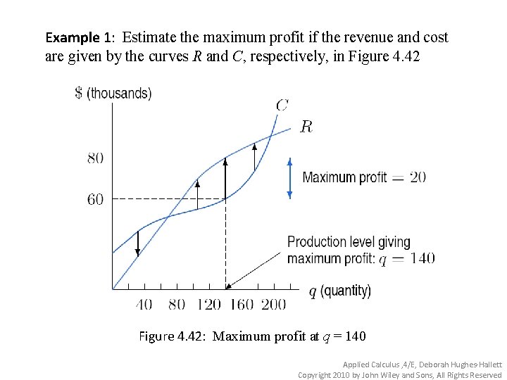 Example 1: Estimate the maximum profit if the revenue and cost are given by