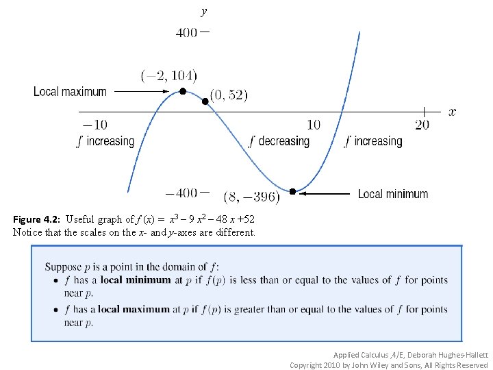 y Figure 4. 2: Useful graph of f (x) = x 3 – 9