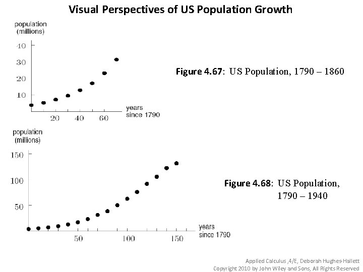 Visual Perspectives of US Population Growth Figure 4. 67: US Population, 1790 – 1860