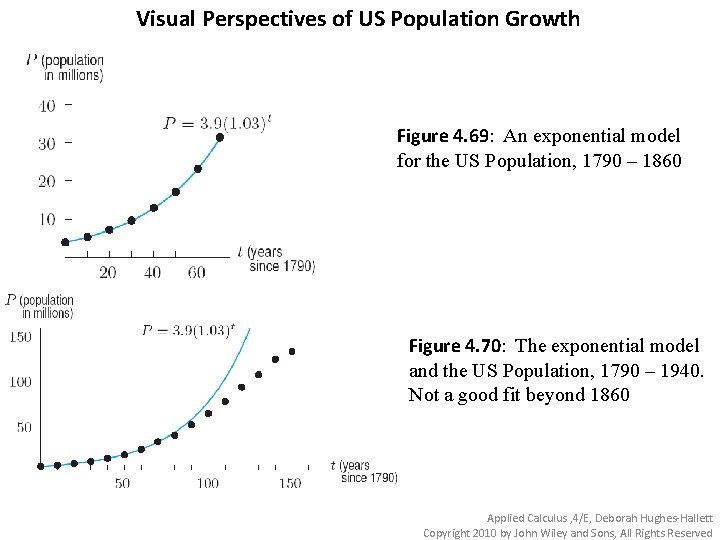 Visual Perspectives of US Population Growth Figure 4. 69: An exponential model for the