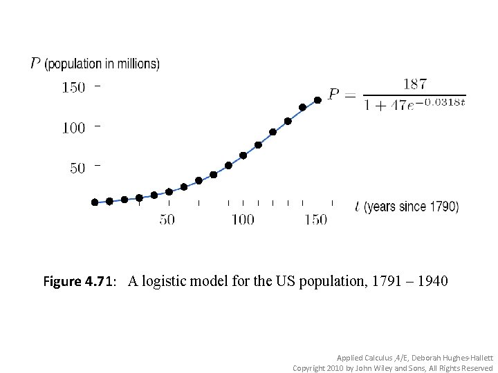 Figure 4. 71: A logistic model for the US population, 1791 – 1940 Applied