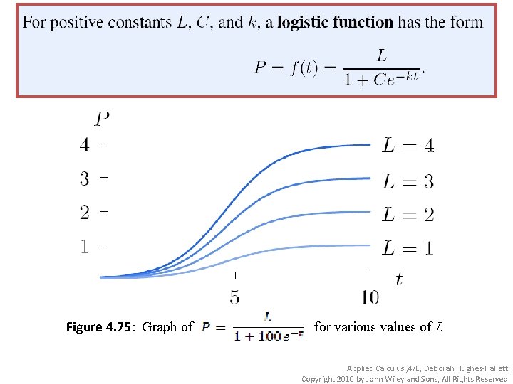 Figure 4. 75: Graph of for various values of L Applied Calculus , 4/E,