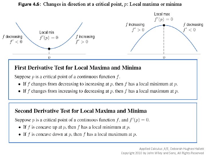 Figure 4. 6: Changes in direction at a critical point, p: Local maxima or