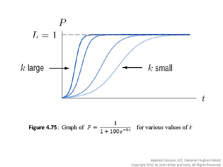 Figure 4. 75: Graph of for various values of k Applied Calculus , 4/E,