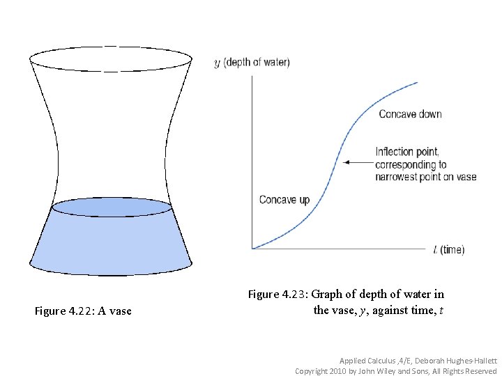 Figure 4. 22: A vase Figure 4. 23: Graph of depth of water in