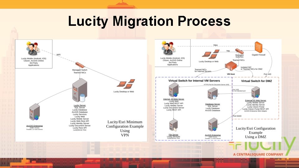 Lucity Migration Process Lucity Migration Process