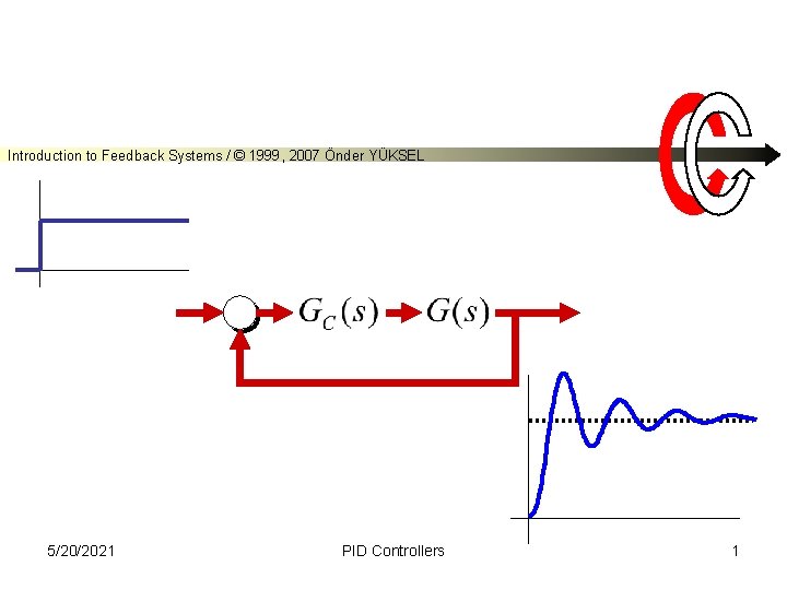 Introduction to Feedback Systems / © 1999, 2007 Önder YÜKSEL 5/20/2021 PID Controllers 1