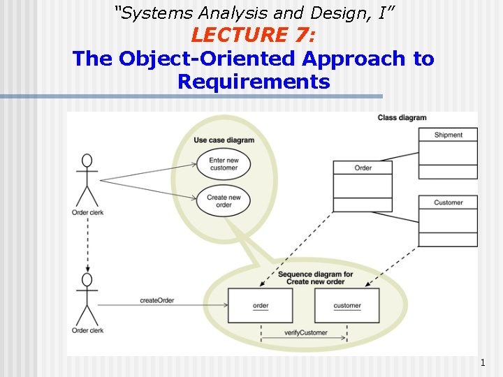 “Systems Analysis and Design, I” LECTURE 7: The Object-Oriented Approach to Requirements 1 