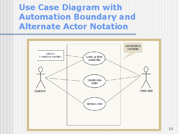 Use Case Diagram with Automation Boundary and Alternate Actor Notation 10 