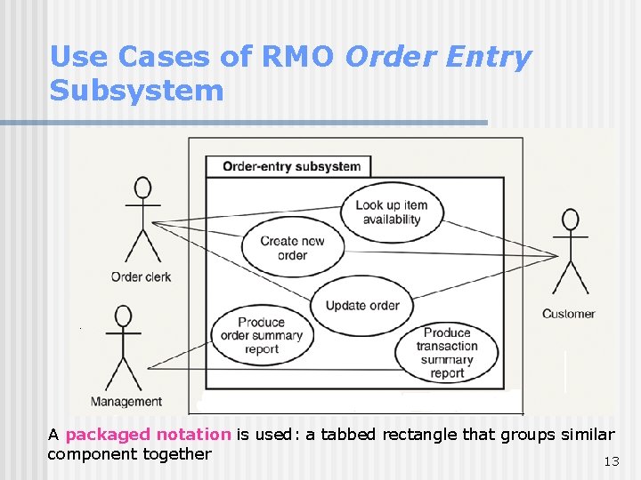 Use Cases of RMO Order Entry Subsystem A packaged notation is used: a tabbed