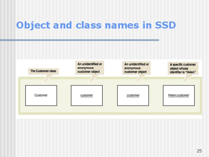 Object and class names in SSD 25 