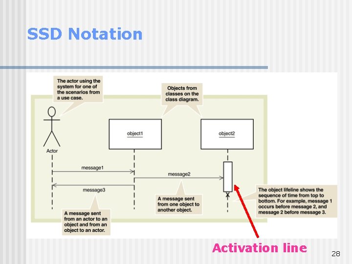 SSD Notation Activation line 28 