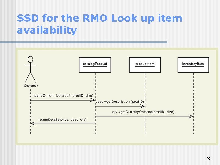 SSD for the RMO Look up item availability 31 