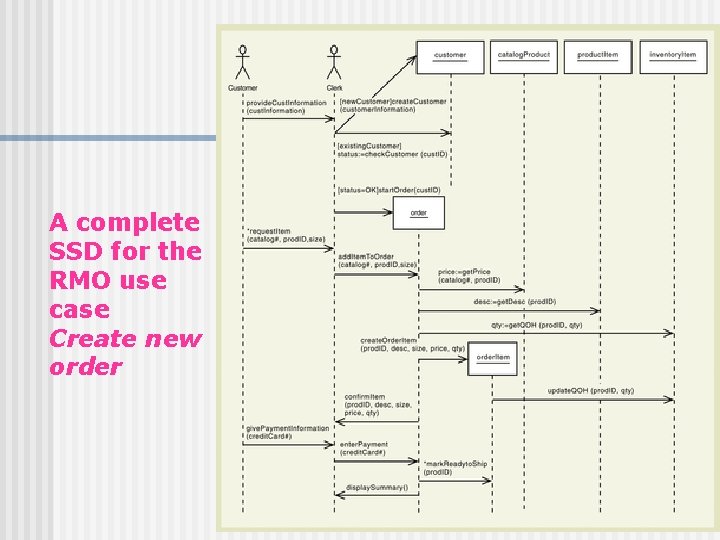 A complete SSD for the RMO use case Create new order 39 