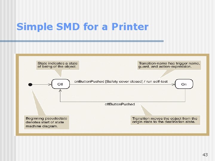 Simple SMD for a Printer 43 