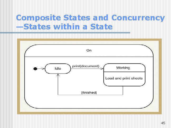 Composite States and Concurrency —States within a State 45 