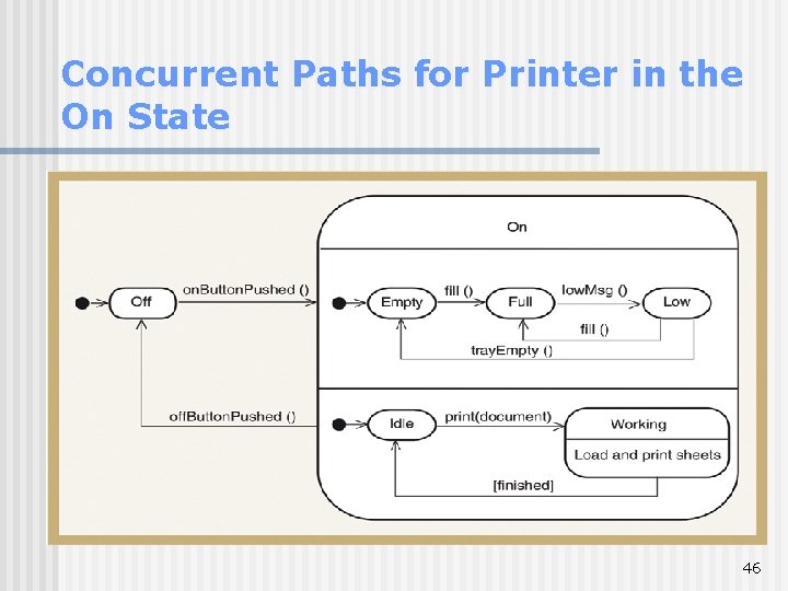 Concurrent Paths for Printer in the On State 46 