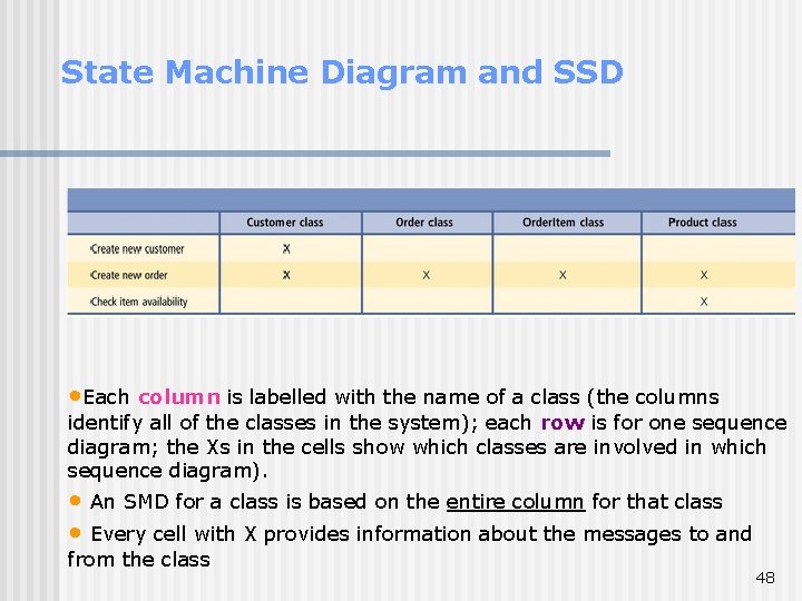 State Machine Diagram and SSD • Each column is labelled with the name of