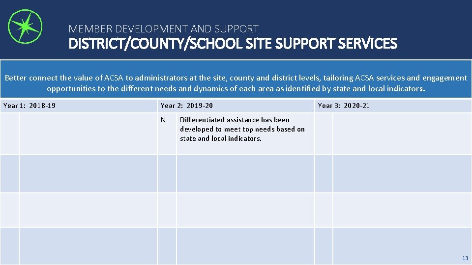 MEMBER DEVELOPMENT AND SUPPORT DISTRICT/COUNTY/SCHOOL SITE SUPPORT SERVICES Better connect the value of ACSA