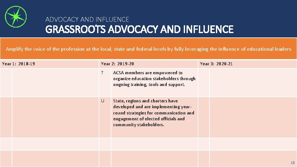 ADVOCACY AND INFLUENCE GRASSROOTS ADVOCACY AND INFLUENCE Amplify the voice of the profession at