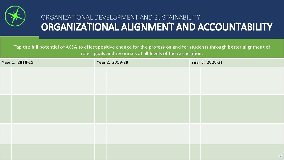 ORGANIZATIONAL DEVELOPMENT AND SUSTAINABILITY ORGANIZATIONAL ALIGNMENT AND ACCOUNTABILITY Tap the full potential of ACSA