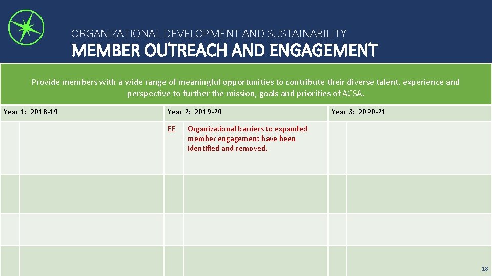 ORGANIZATIONAL DEVELOPMENT AND SUSTAINABILITY MEMBER OUTREACH AND ENGAGEMENT Provide members with a wide range