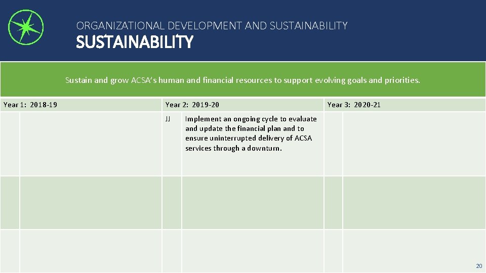 ORGANIZATIONAL DEVELOPMENT AND SUSTAINABILITY Sustain and grow ACSA’s human and financial resources to support
