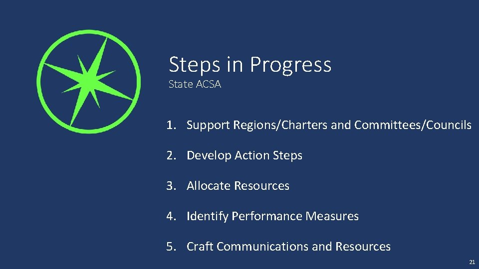 Steps in Progress State ACSA 1. Support Regions/Charters and Committees/Councils 2. Develop Action Steps